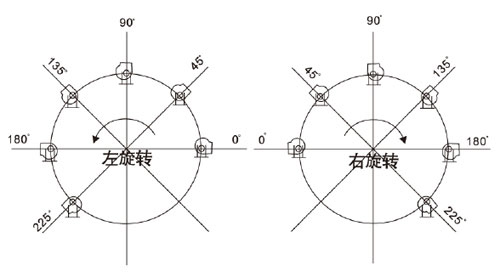 聚丙烯立式儲罐