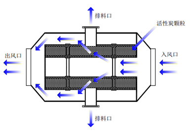 聚丙烯儲(chǔ)罐