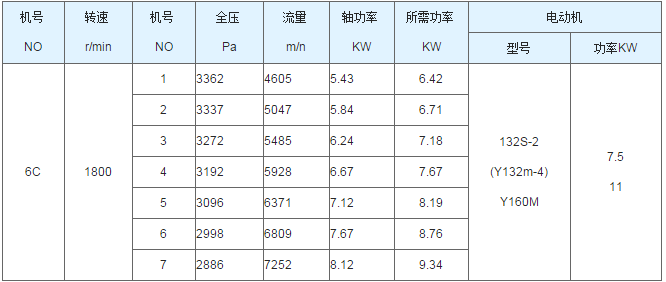 聚丙烯真空儲(chǔ)罐